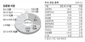KB액티브배당, 고배당 우량주 편입…변동성장에도 안정적 수익