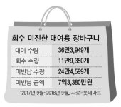 지갑에…집안에…잠자는 1회용 재활용품