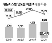 인수기업 앞세워 M&A…몸값 높인 한앤컴퍼니