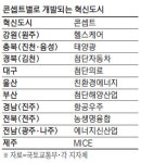 원주 헬스케어·김천 첨단車…10개 혁신도시에 4.3조 투입