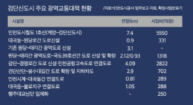 [부동산 알쏭달쏭] 검단스마트시티 무산 뒤 2년…기지개 펴는 검단신도시