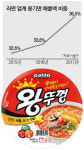 유통도 바꾼 편의점세대