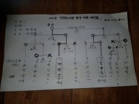 ‘동네 당구고수’ 총출동 시골마을당구대회