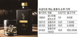 18년 숙성 소주…돈 줘도 못산다