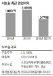LG그룹 서브원 매각…어피니티와 단독 협상