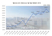송파구 가락동 `헬리오시티` 전용99㎡, 매매가 18억원대 – 거래편