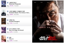 `성난 황소` 기빠진 예매율, 위태로운 마동석시대
