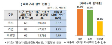 가입비 비싼데… 국내 결혼정보서비스, 가격·정보 만족도 낮아
