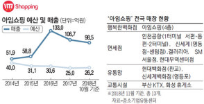 [중기 info] 판로개척 도우미 `아임쇼핑` 덕에…中企·벤처 활짝 웃다