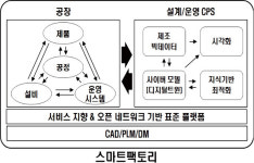 [칼럼] 박정수의 일자리와 4차 산업혁명 이야기