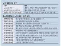 민노총 勢불리기…대리기사노조 꼼수 추진