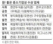 고용 늘리고 행복일터 가꾼 中企 12곳 수상영예
