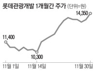 `카지노 장착` 롯데관광개발 잭팟