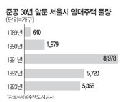 [단독] 하계 5단지 등 노후임대 재건축 속도낸다