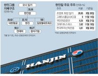 [단독] 한진칼-KCGI 분쟁후 첫 대면한다…샅바싸움 돌입