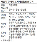 [단독] 장위·상도 `리모델링 촉진`…용적률 30% 인센티브 준다