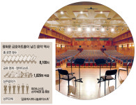 아듀~ 광화문 금호아트홀! 한국 클래식음악 산실 역사속으로