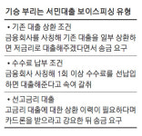 저금리로 갈아타세요…혹하면 낚입니다