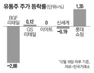 최저임금 속도조절에도 유통株 `울상`