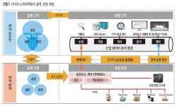 [칼럼] 박정수의 일자리와 4차 산업혁명 이야기