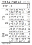`관심단지` 위례포레자이 청약 1월로 밀려