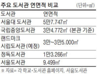 [단독] 서울에서 가장 큰 시립도서관 생긴다