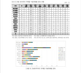 [N북한] 산업인프라 구축에 집중하는 北