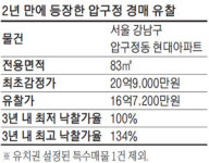 [단독] 압구정 현대아파트 2년 만에 경매 유찰
