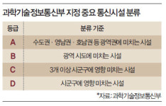 KT 아현지사 화재로 네트워크 먹통, 방재·백업 체계 없어… 예고된 ‘IT 블랙아웃’