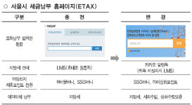 서울시, 104년 만에 시금고 변경…신한은행 시청 입성