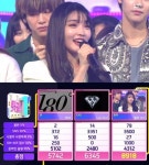 `인기가요` 청하, 벤·엑소 제치고 1위…4관왕 `기염`
