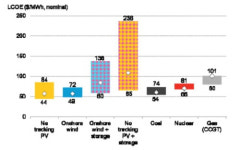 [Hot-Line] 한화케미칼, 올해 태양광 재도약 원년 맞을 것…목표가↑