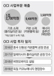 이우현, `태양광·바이오` 新사업 영토확장