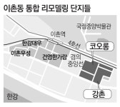 [톡톡! 부동산] 용산 강촌·코오롱 둘이서 리모델링 공감대