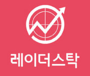 인공지능 추천 종목 중 수익률 1등 맞혀 보세요
