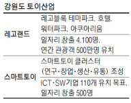 `스마트 토이` 거점으로 크는 강원 춘천