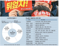 노조인지 정당인지…민노총, 경제·외교·통일 `전방위 간섭`