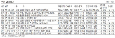 [경매·공매 물건] 광장동 158.3㎡아파트 12억4000만원