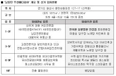 불황기 창업 고민 된다면… 여기 어때?