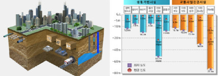 국토부, 31일 대심도 지하개발사업 공개 기술토론회 개최
