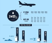 F-15K의 든든한 파트너 KC-330