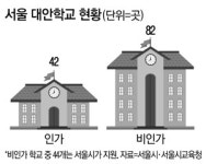 `완전자율 교육` 박원순표 대안학교 나올까