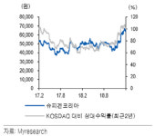 주식회사 슈피체코리아 | [Hot-Line] "슈피겐코리아, 올해부터 본격 아시아 시장 진출"