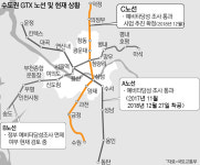 평균 100㎞/h GTX 정차역 주변 신규 물량 수혜 기대감 솔솔