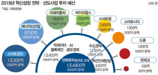 초연결 지능화 시대 이끌 ‘100대 혁신기업’ 들여다보니... 빅데이터·네트워크·AI 기업 주목