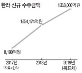한라, 연초부터 잇단 공공인프라 수주