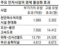 강원 찾은 이해찬 제2경춘국도 적극 지원