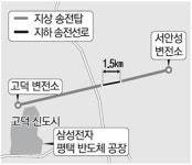 삼성 반도체 송전탑 `반쪽 합의`…인허가권 쥔 안성市 불참
