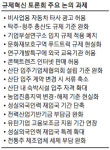 中企규제 부순 공무원에 한국판 `해머상`