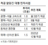 광명~서울, 평택~익산 고속道 연내착공